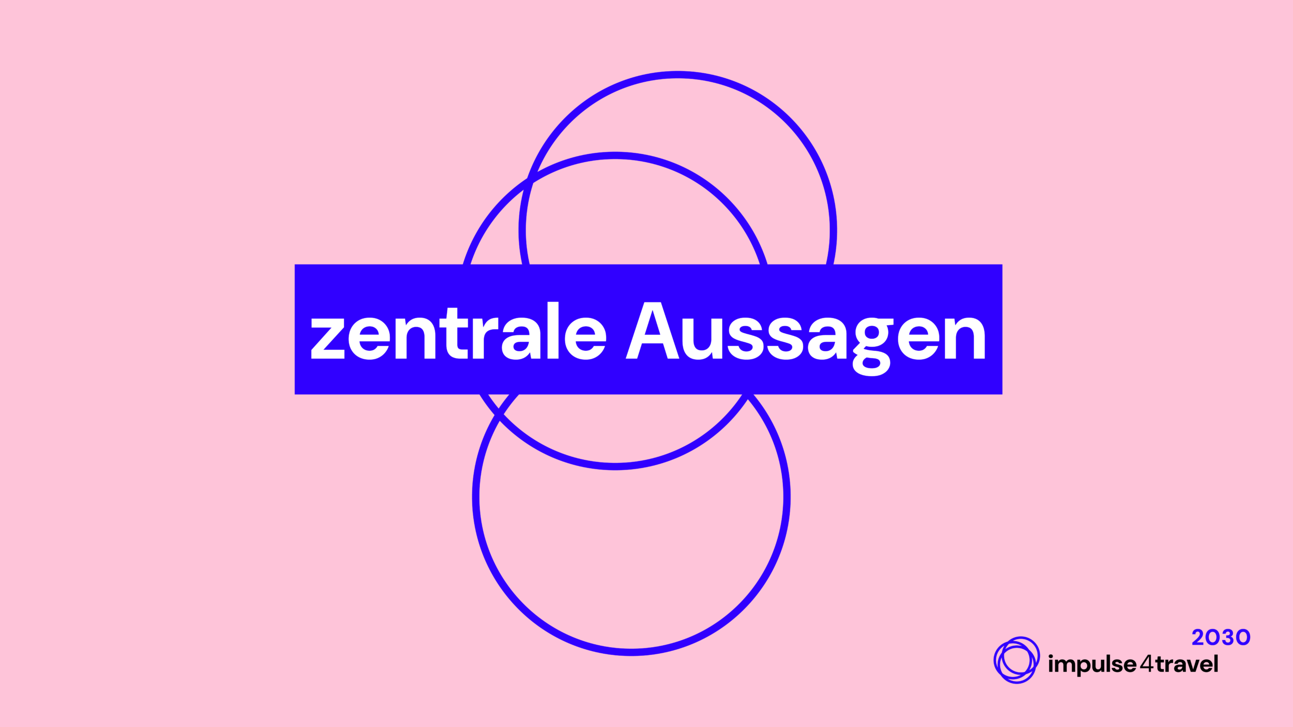 manifest_2026_impulse4travel2 impulse4travel Manifest - zentrale Aussagen